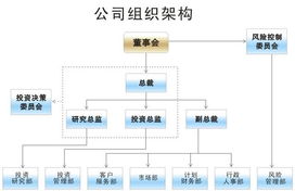 廣州長金投資管理 專業(yè)投資管理的領航者